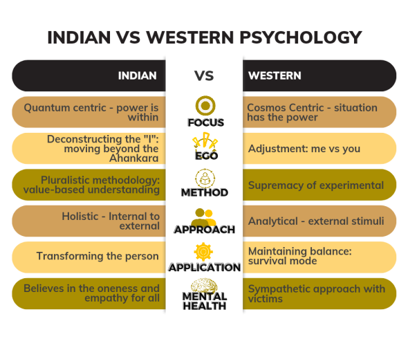 Indian vs Western Indian vs Western